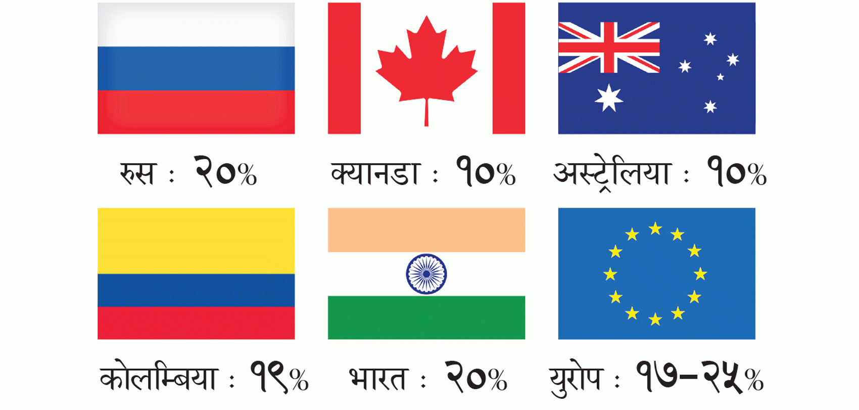 ३५ देशमा फेसबुकका ८२ कार्यालय