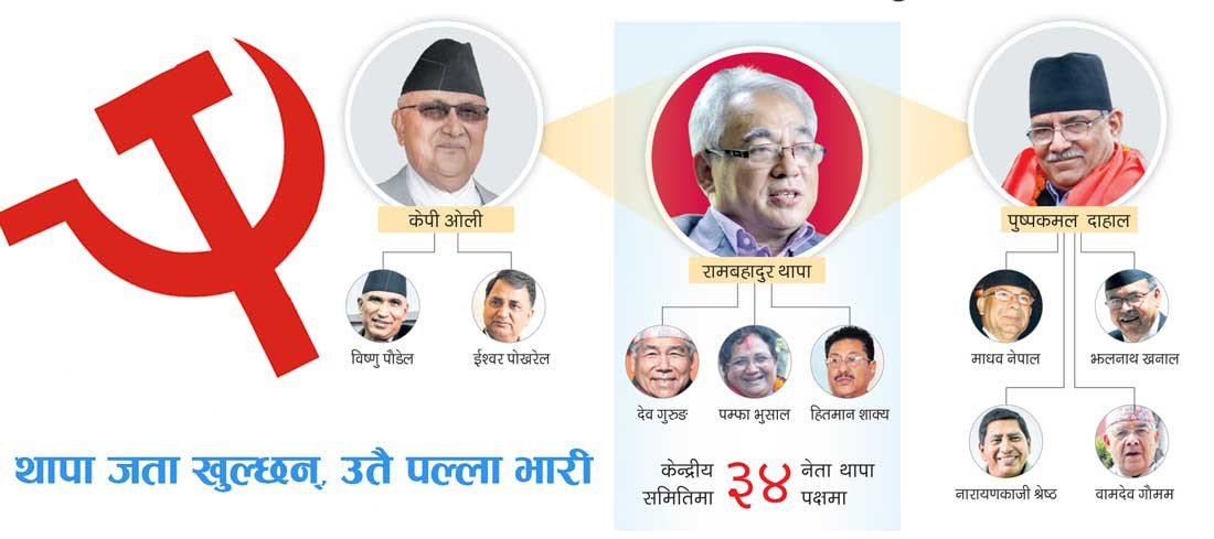 गुटले छाडेन नेकपालाई : तानातानमा ‘गृहमन्त्री’