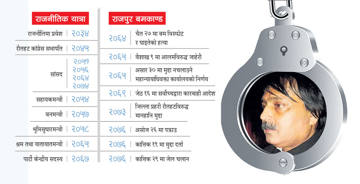 अन्तत: आलम जेलमा, यसरी भयो राजपुर बमकाण्ड