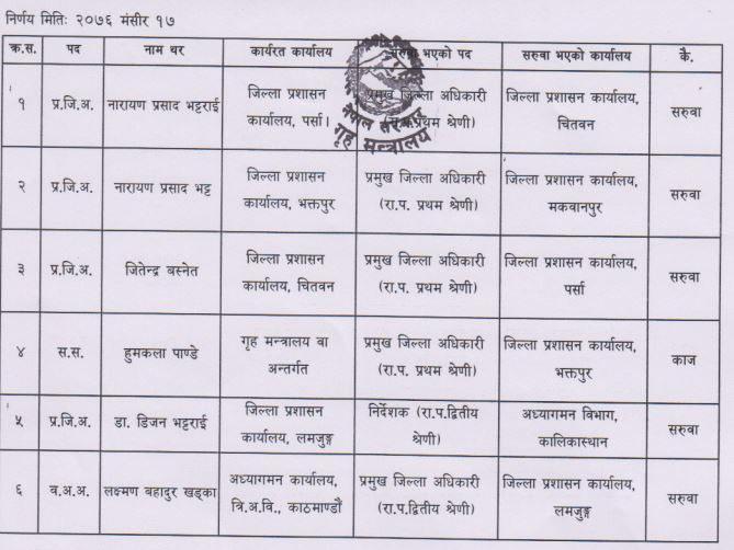 छ प्रमुख जिल्ला अधिकारीकाे सरुवा, काे कहाँ ?