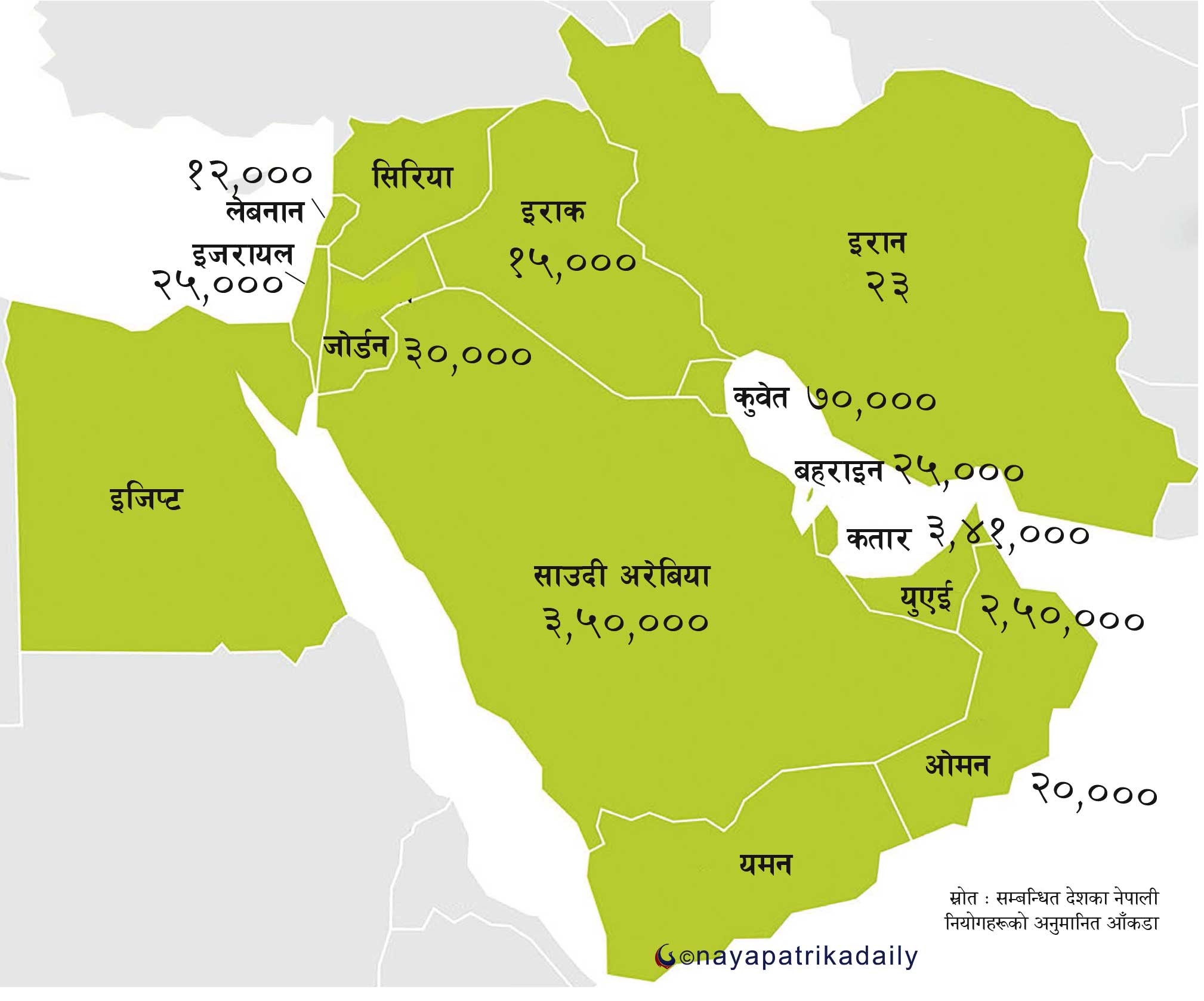 मध्यपूर्वमा युद्ध भए ११ लाख नेपाली जोखिममा