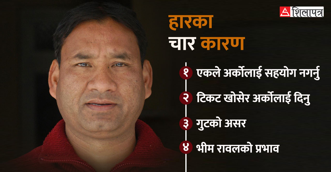 बाजुरामा किन हारे कर्ण थापा ?