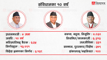 संविधानपछिको सरकारका १० वर्ष : मन्त्रिपरिषद्का निर्णयहरू नै सेटिङमा !