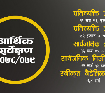 चालु वर्षको तथ्यांक : प्रतिव्यक्ति ऋण ५२ हजार ४ सय पुग्यो, आय १ लाख ३८ हजार