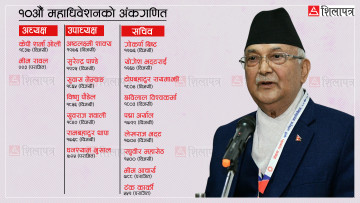 १० औँ महाधिवेशनमा ओलीभन्दा बढी मत ल्याउने इतरका यी पाँच नेता 
