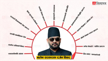 बालेन सरकारलाई धक्का दिने दर्जन ‘विवादास्पद निर्णय’