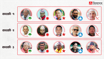 कम्युनिस्टको गढ मानिने कास्कीमा कांग्रेस र रास्वपाका चुनौती