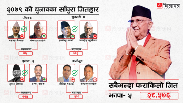 कोशीमा १४ सयमुनिका रोचक ९ र २८ हजारसम्मका फराकिला चार हारजित