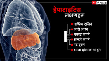 भाइरल हेपाटाइटिसलाई किन भनिन्छ ‘साइलेन्ट किलर ?