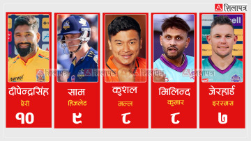 एनपीएल : सर्वाधिक क्याच लिने खेलाडी बन्ने दौडमा दीपेन्द्र र हिजलेट