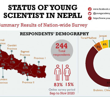 नयनको सर्वेक्षण नतिजा : अहिलेका नेपाली वैज्ञानिकहरू 'पहिलो पुस्ता' को रूपमा सक्रिय