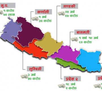 २५ वर्षमा ५३ देशले नेपालमा गरे पाैने २ खर्ब लगानी, कहाँबाट कति रकम भित्रियाे ?