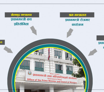 प्रधानमन्त्रीका नाममा वन मन्त्रालयको नयाँ कार्यक्रम