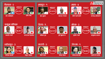 १० हजारभन्दा बढी मतान्तरका २७ हारजित : धेरै क्षेत्र जित्नेमा कांग्रेस, सबैभन्दा बढी मतले जित्नेमा रवि