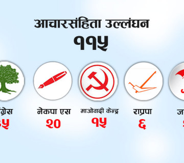 चुनावमा बालबालिकासम्बन्धी आचारसंहिता उल्लंघनमा एमाले पहिलो