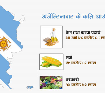 तेस्रो व्यापारिक साझेदार अर्जेन्टिना : नेपालले ज्याकेट र कार्पेट पठाउँछ, के-के ल्याउँछ ?