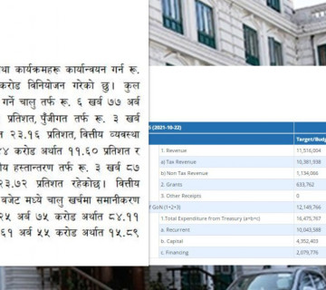 के संशोधित बजेटलाई महालेखा नियन्त्रकको कार्यालयले नचिनेको हो ?