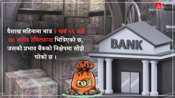 बैंकको ‘भल्ट’मा पैसा थुप्रियो, ८० खर्बमाथिको पुँजी परिचालन गर्ने योजना खोइ ?