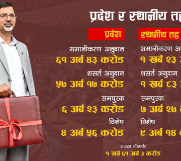प्रदेश र स्थानीय तहमा जाने अनुदान बढ्यो, कुन अनुदान कति ?
