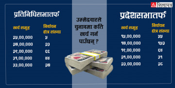 चुनावी खर्चको पाँच थरी सीमाः कसैले २५ लाख मात्रै खर्च गर्न पाउने, कसैलाई ३३ लाखसम्मको सुविधा