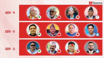 दाङमा कहीँ बागीको तनाव, कहीँ गठबन्धन गरेको भन्दै उम्मेदवार अर्कै पार्टीमा प्रवेश