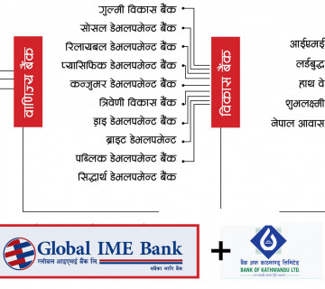 ५ वाणिज्य बैंकसहित २० बैंक तथा वित्तीय संस्था जोडिएर बन्न लागेको ग्लोबल आईएमई बीओके