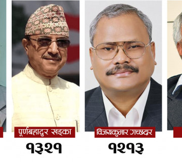 अपडेटः २८ सय मत गन्दा पूर्णबहादुरले लिए अग्रता, धनराज पछ्याउँदै