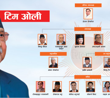 यस्तो बन्यो एमाले हाइकमाण्ड