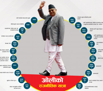 सर्वसम्मति चाहेका ओली चुनावबाट एमाले अध्यक्षमा दोहोरिए