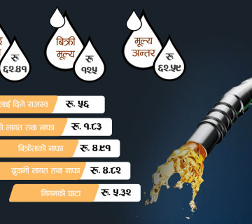 ६२ मा किनेको पेट्रोल १२५ रुपैयाँमा बेच्छ, अझै घाटा भयो भन्छ आयल निगम