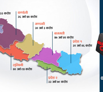 प्रदेशको बजेट २ खर्ब ६१ अर्ब मात्रै : बागमतीमा अभिभावकविहीन बालबालिकालाई भत्ता, कर्णालीमा निःशुल्क शिक्षा