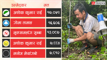 हर्क उठ्ने घोषणा गरेको सुनसरी– १ मा २०७९ मा भएको थियो पाँच उम्मेदवारबीच रोमाञ्चक प्रतिस्पर्धा
