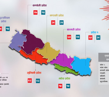 एमालेका प्रदेश अध्यक्षको हिसाब किन फेल खायो ? प्रदीप ज्ञवालीले दिए चार कारण