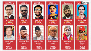 रास्वपाका यी चार नेता, जसले रवि लामिछानेको भन्दा बढी मतान्तरले चुनाव जिते