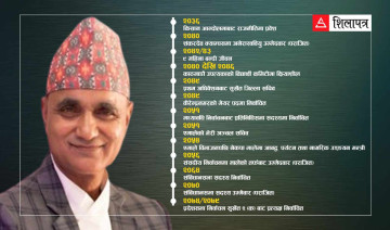 कर्णालीबाट एमाले पदाधिकारीमा यामलाल कँडेलको दाबी