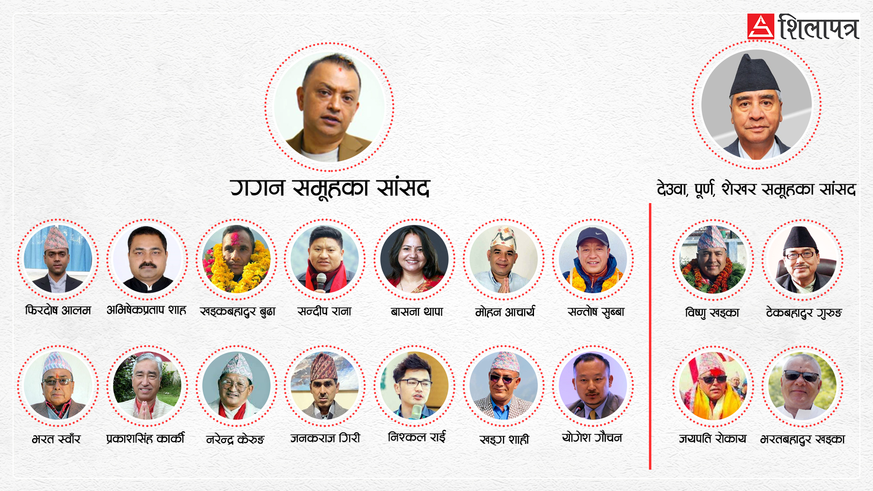 १८ सिटमा गगनसँग कांग्रेसका १४, देउवासँग ४ सांसद, समानुपातिकमा देउवाको वर्चस्व हुँदा संसदीय दलको नेता को ?