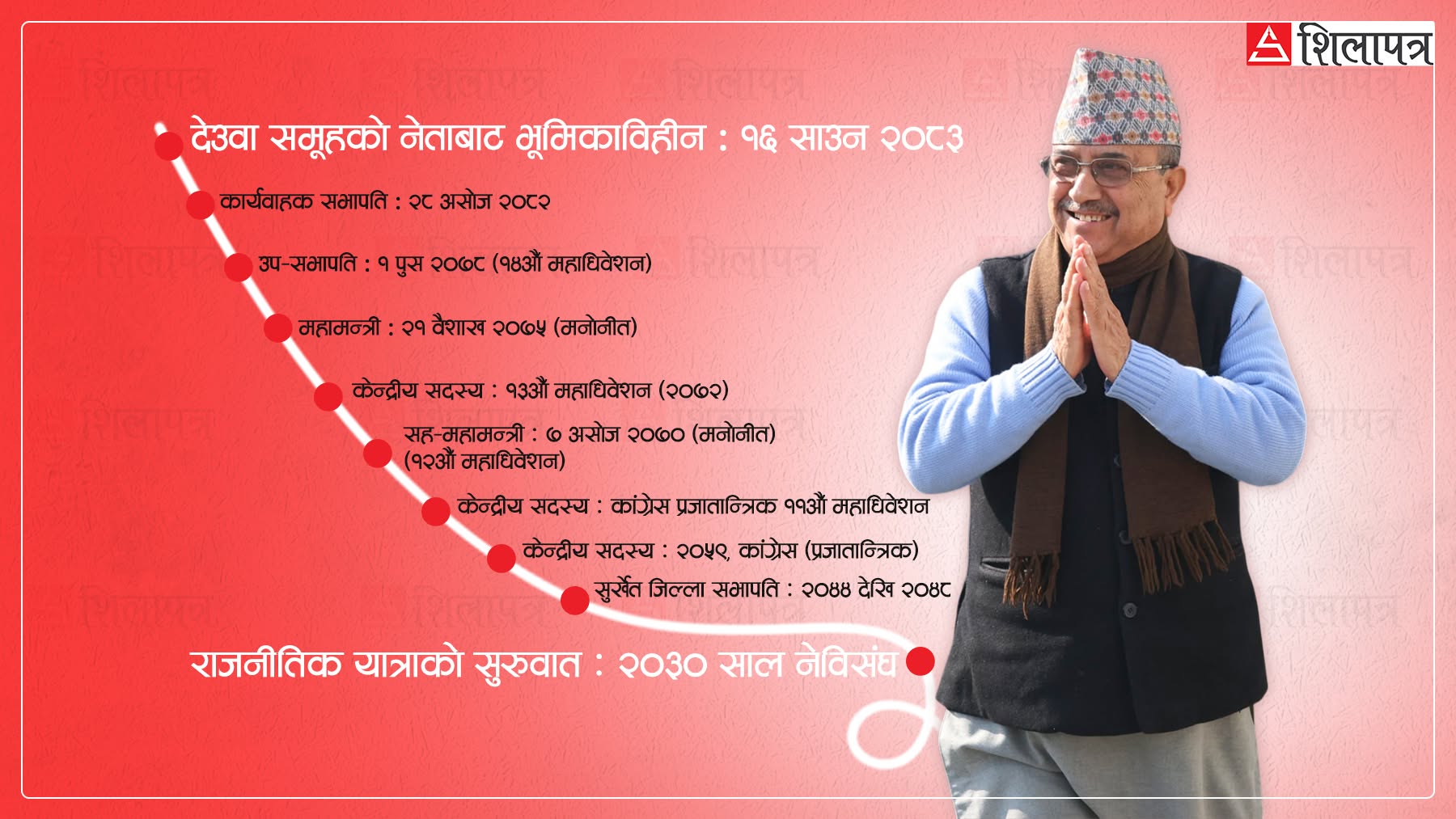 पूर्णबहादुरको चरणबद्ध नेतृत्व यात्रामा अल्पविराम कि पूर्णविराम ?