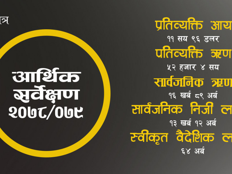 चालु वर्षको तथ्यांक : प्रतिव्यक्ति ऋण ५२ हजार ४ सय पुग्यो, आय १ लाख ३८ हजार
