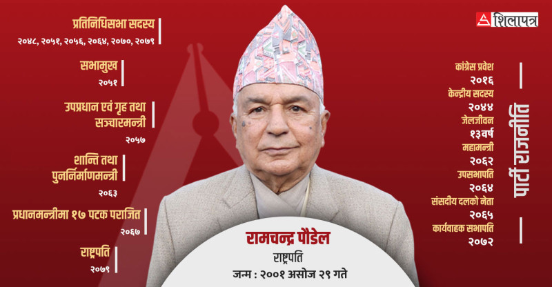 वामपन्थी राजनीति छाडेर कांग्रेसमा होमिएका रामचन्द्र, यस्तो छ बेलथुम्कीदेखि शीतलनिवाससम्मको यात्रा 