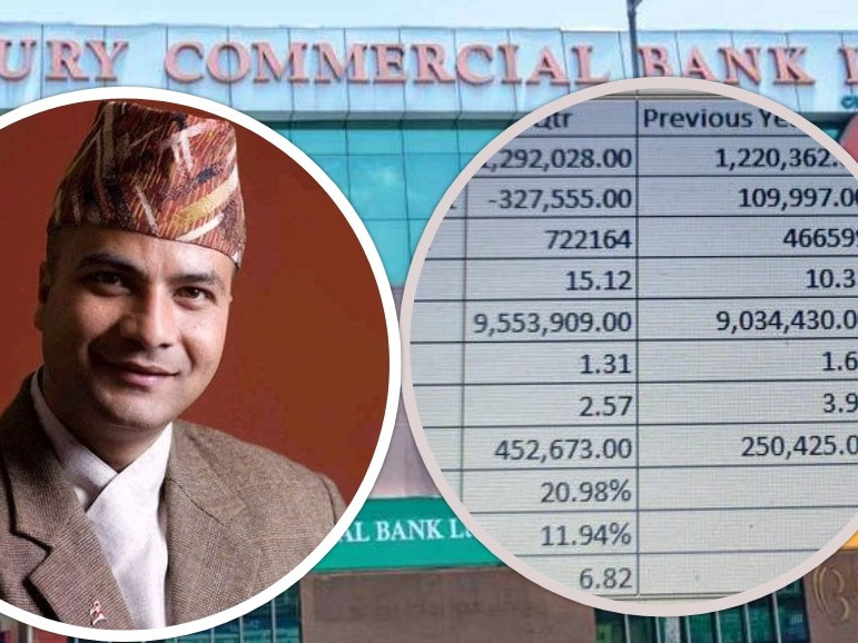 सेञ्चुरीको आम्दानी ५४ प्रतिशतले बढ्दा ४ सय प्रतिशतले घट्यो जोखिम व्यवस्थापन रकम