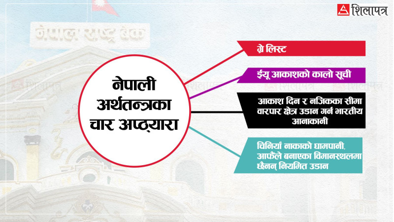 ग्रे लिस्टदेखि ब्ल्याक लिस्टसम्म : यी हुन् नेपाली अर्थतन्त्रका चार अप्ठ्यारा