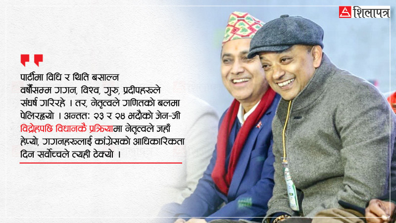 नेतृत्वले जहाँ हेप्यो, सर्वोच्चले त्यही टेक्यो, अनि गगनको पोल्टामा पुग्यो कांग्रेस