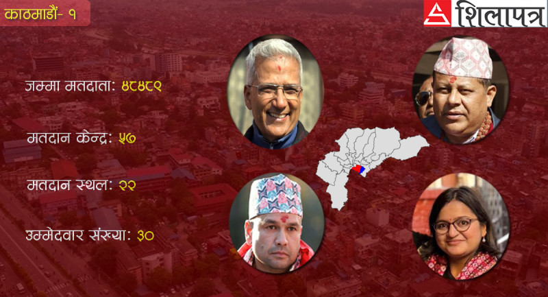 पूर्वकार्यकर्ता रञ्जुले रवीन्द्रलाई  दिँदै छिन् टक्कर,  प्रकाशनमानकाे विरासत जोगाउने प्रयासमा प्रबल