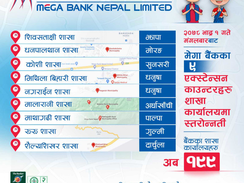 मेगा बैंकका नौवटा एक्सटेन्सन काउन्टरलाई बनाइयो शाखा कार्यालय 