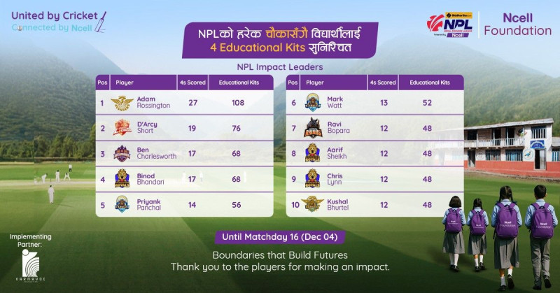 एनसेल फाउन्डेसनले एनपीएल खेलका चौकाबापत २ हजारभन्दा बढी शैक्षिक सामग्री वितरण गर्ने