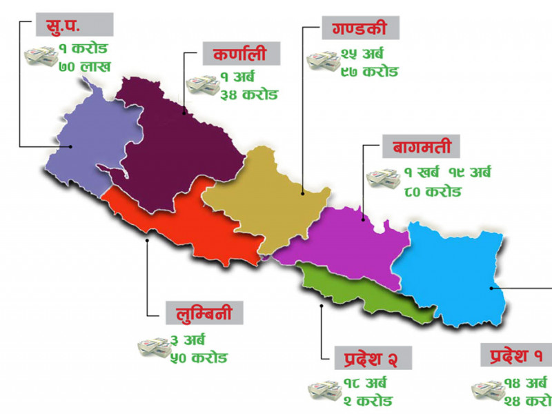 २५ वर्षमा ५३ देशले नेपालमा गरे पाैने २ खर्ब लगानी, कहाँबाट कति रकम भित्रियाे ?