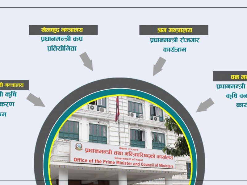 प्रधानमन्त्रीका नाममा वन मन्त्रालयको नयाँ कार्यक्रम