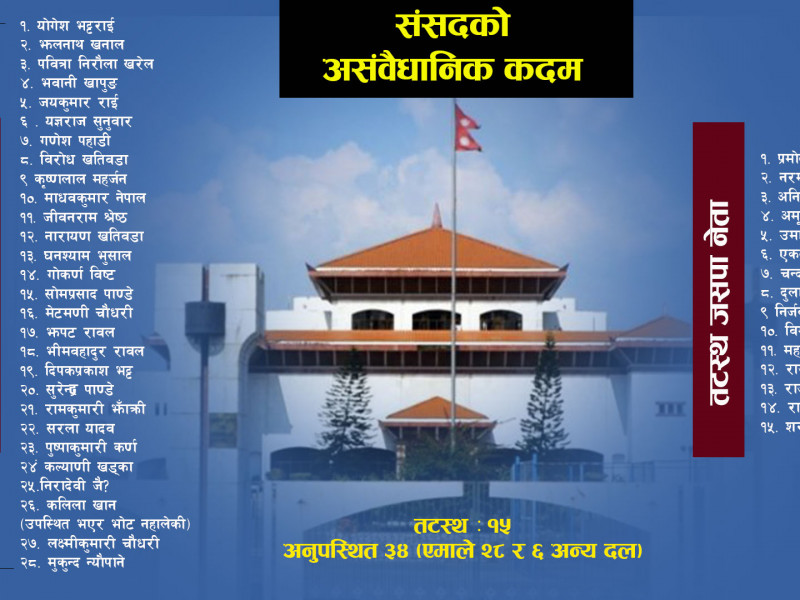 विश्वासको मतदान गर्दा संसदले नै मिच्यो संविधान 