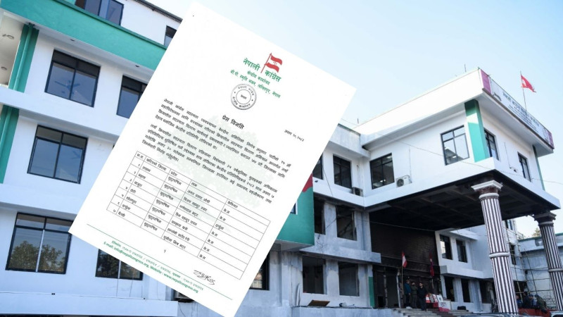 क्रियाशील सदस्यता अभियानका लागि कांग्रेसले ७७ जिल्लामा केन्द्रीय प्रतिनिधि खटायो, कहाँ को ?