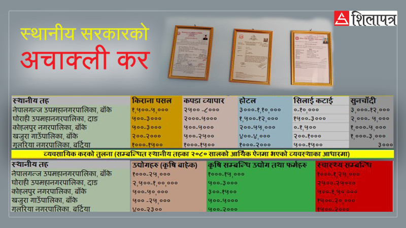 नेपालगञ्ज उपमहानगरमा कार्यविधिबिनै असुलियो व्यवसाय दर्ता कर, तीन वर्षमा ४ करोड  संकलन